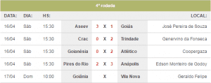 4 rodada