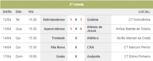 rodada 2