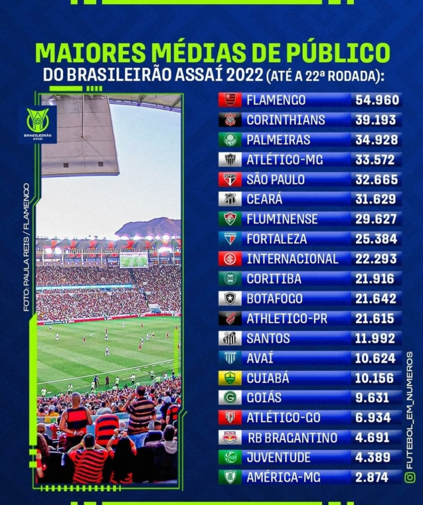 Ranking médias de público Atlético-GO