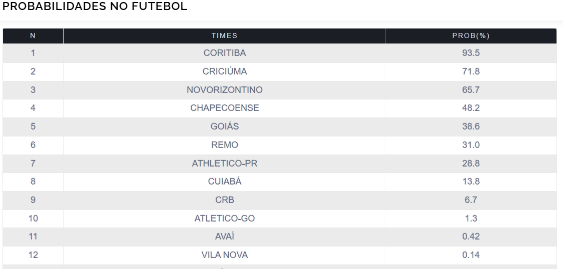 Atlético-GO